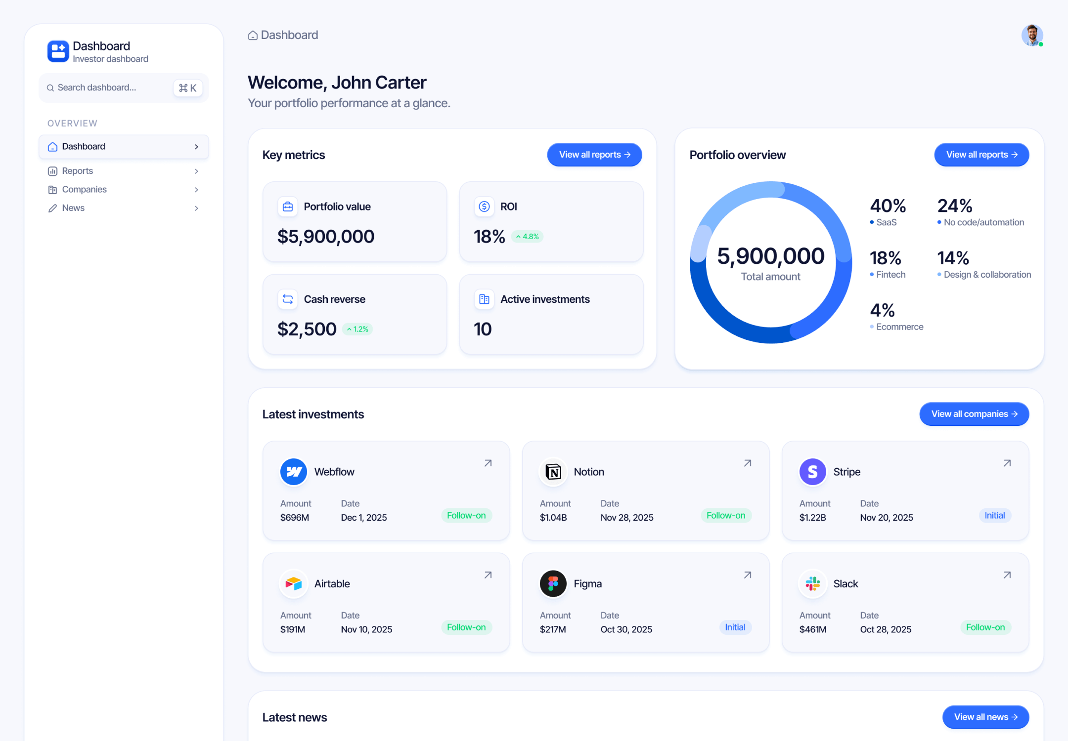 Investor Dashboard Template